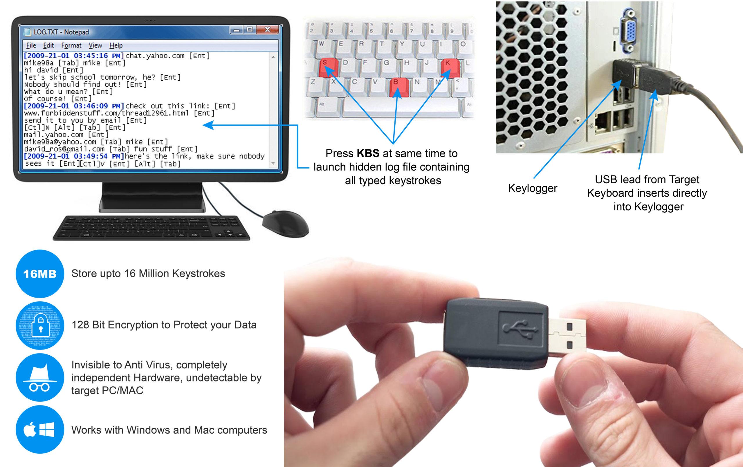 Black Mojo USB Builtin Keylogger Technical IT Grade