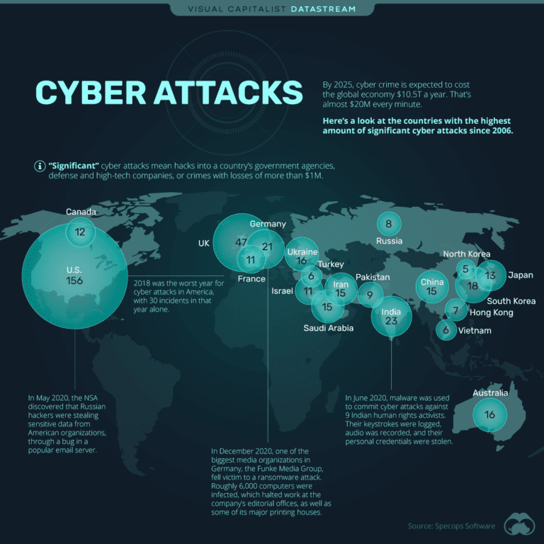 threats from wireless network