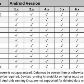 Android Data Recovery Stick – Forensic Analyst Grade