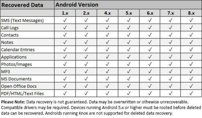 recover deleted data from android device