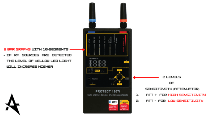 detect cellular signals