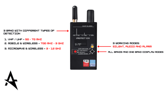 DD1216 3-Band RF Detector - TSCM Bug Sweep - Image 4