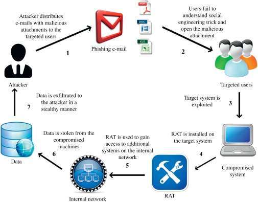 Read more about the article How to Detect Phishing & Fraud Emails From Famous Companies