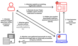 cyber criminals