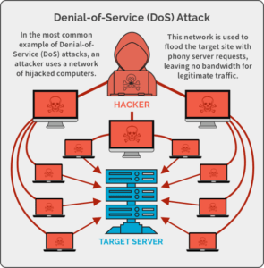 cyber criminals DoS