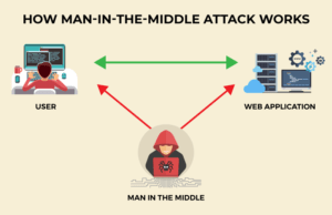 cyber criminals MITM