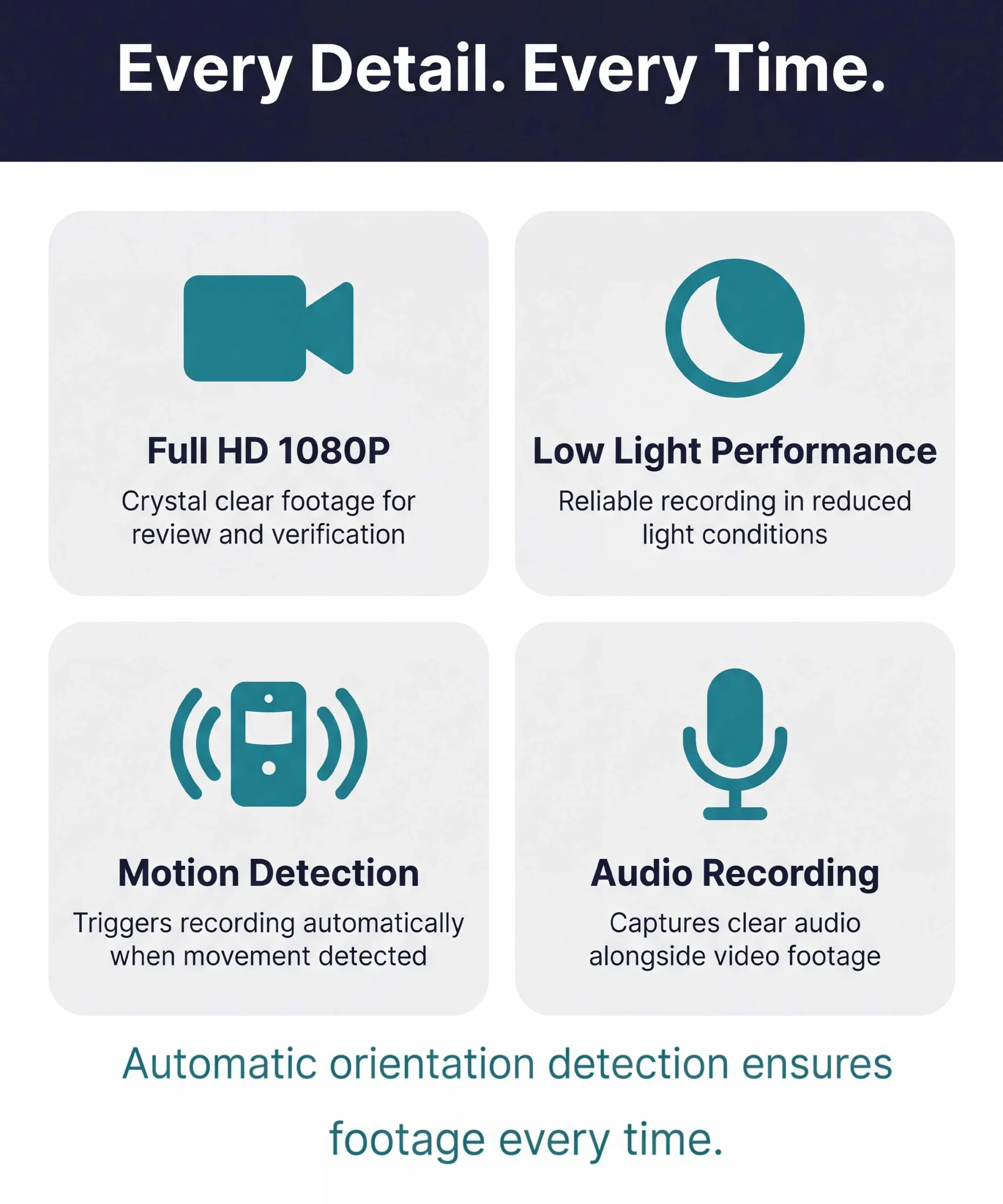 Cam-Vox 120 Wide Angle 1080P 128GB DVR - Image 4